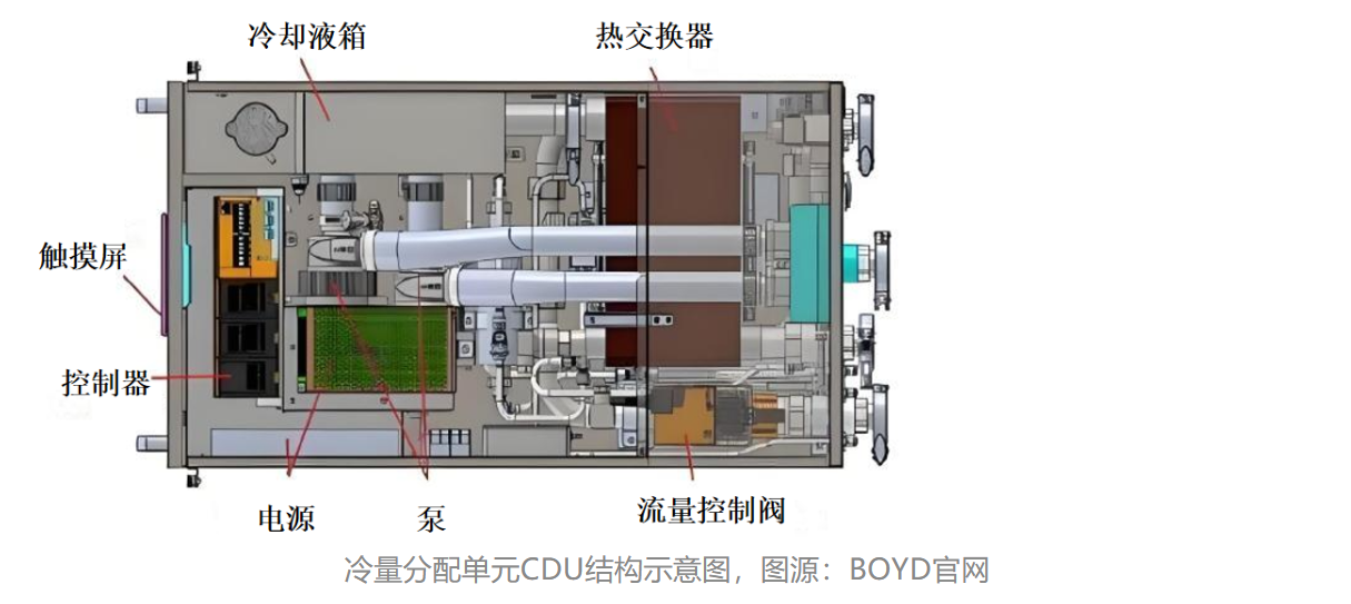 压力传感：数据中心液冷的″智慧之眼″