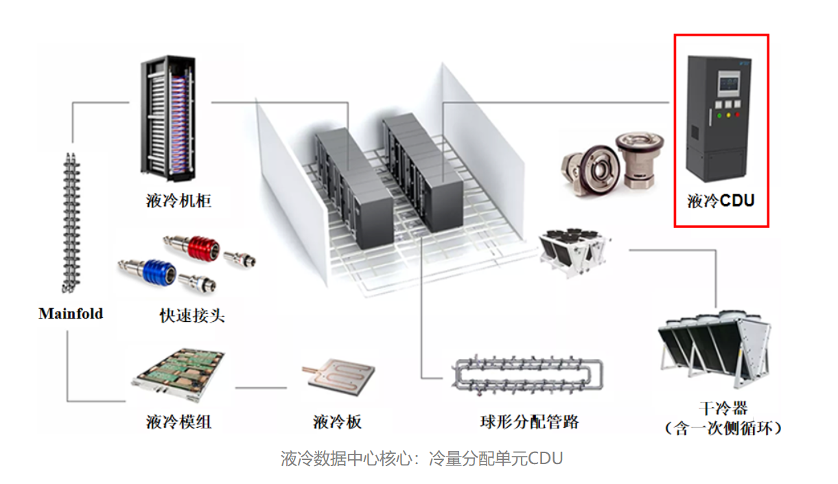 数据中心冷量CDU是什么？